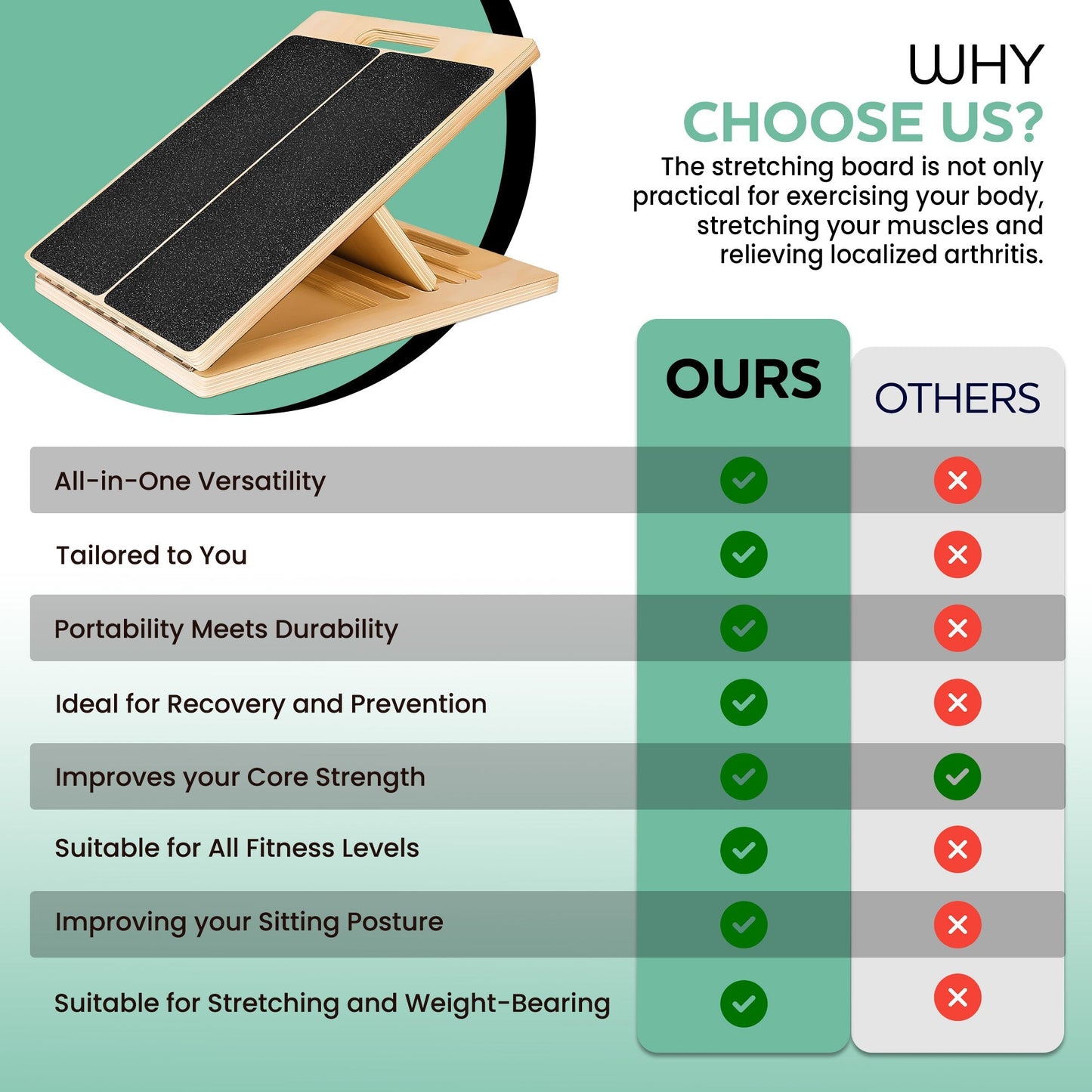 Ultimate Slant Board