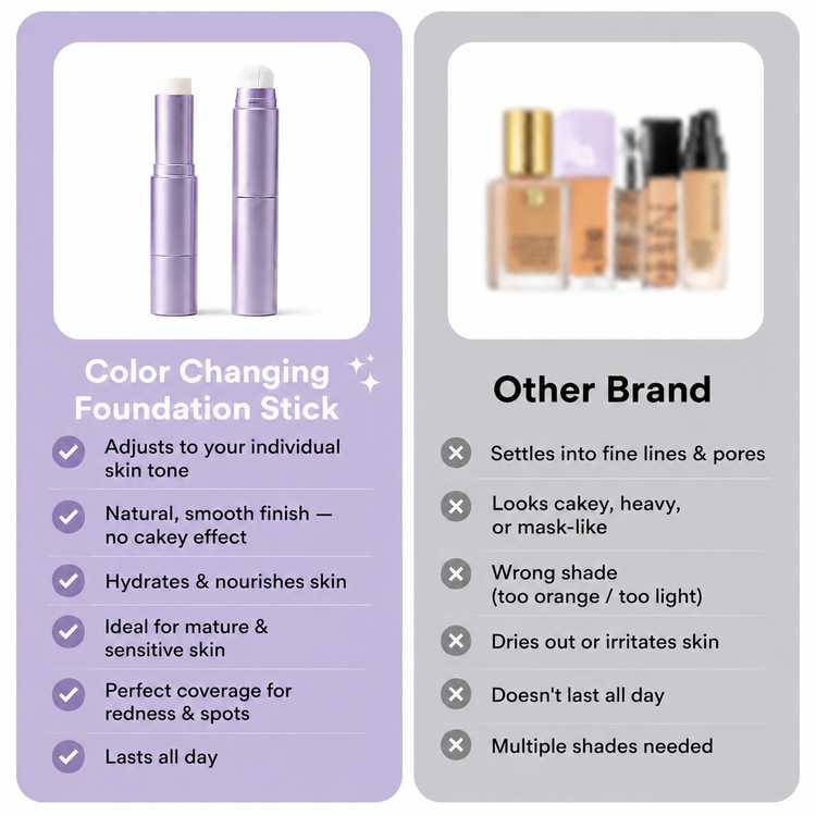 Foundation for mature skin