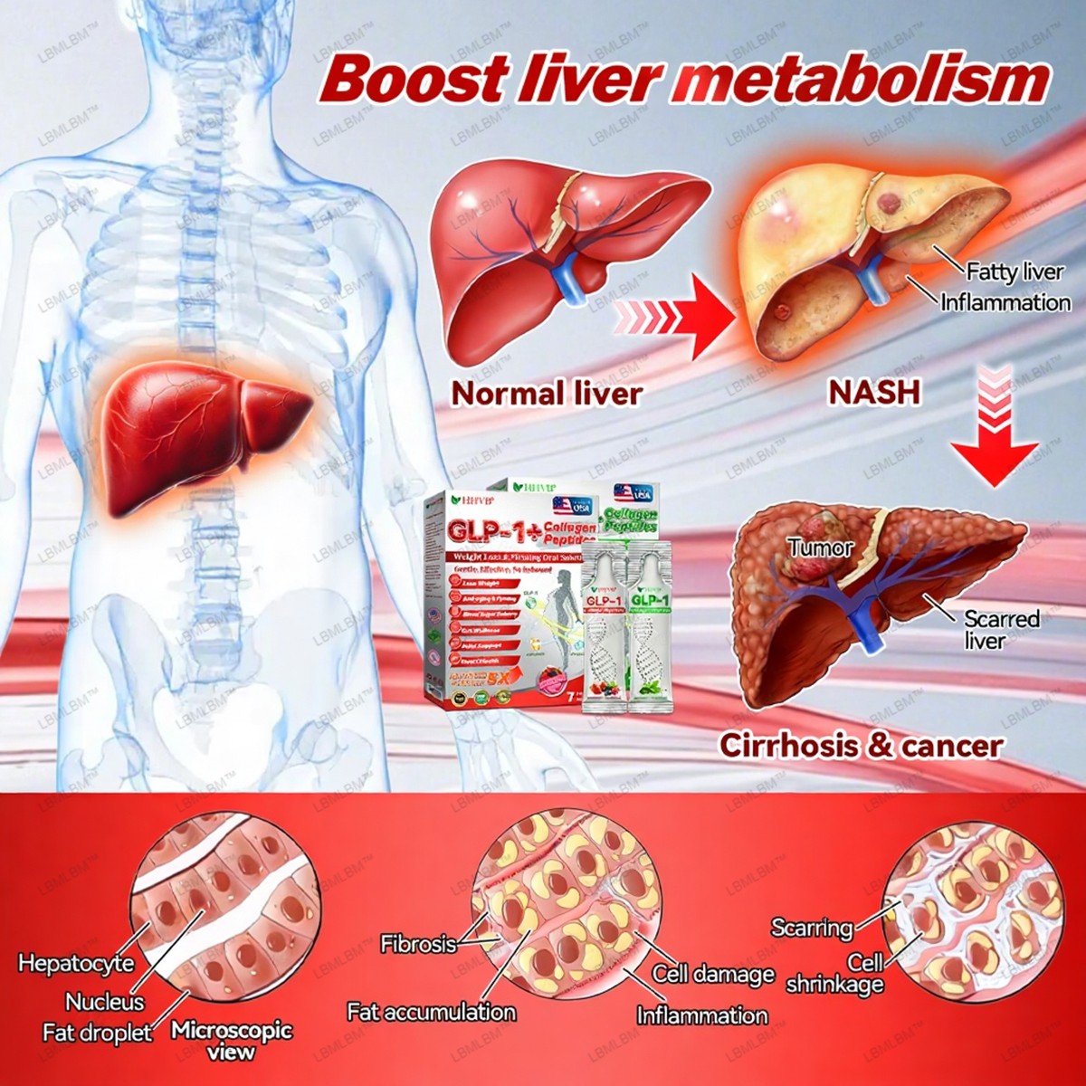 𝑶𝒇𝒇𝒊𝒄𝒊𝒂𝒍 𝑺𝒕𝒐𝒓𝒆 | LBMLBM™ 𝑮𝐋𝗣-𝟭 + 𝑪𝒐𝒍𝒍𝙖𝙜𝙚𝙣 𝐏𝐞𝐩𝒕𝒊𝒅𝒆𝒔 𝑾𝒆𝒊𝗴𝗵𝘁 𝐋𝐨𝐬𝐬 & 𝑭𝒊𝒓𝒎𝙞𝙣𝙜 𝑶𝒓𝒂𝐥 𝑺𝒐𝐥𝒖𝒕𝒊𝒐𝒏 💎 𝗼𝗯𝗲𝘀𝗶𝘁𝘆, 𝗳𝗶𝗿𝗺𝘀 𝘀𝗸𝗶𝗻, 𝗰𝗮𝗿𝗱𝗶𝗼𝘃𝗮𝘀𝗰𝘂𝗹𝗮𝗿 𝗱𝗶𝘀𝗲𝗮𝘀𝗲, 𝗱𝗶𝗮𝗯𝗲𝘁𝗲𝘀, 𝘀𝗹𝗲𝗲𝗽 𝗮𝗽𝗻𝗲𝗮, 𝗷𝗼𝗶𝗻𝘁 𝗽𝗿𝗼𝗯𝗹𝗲𝗺𝘀, 𝗮𝗻𝗱 𝗺𝗼𝗿𝗲💎